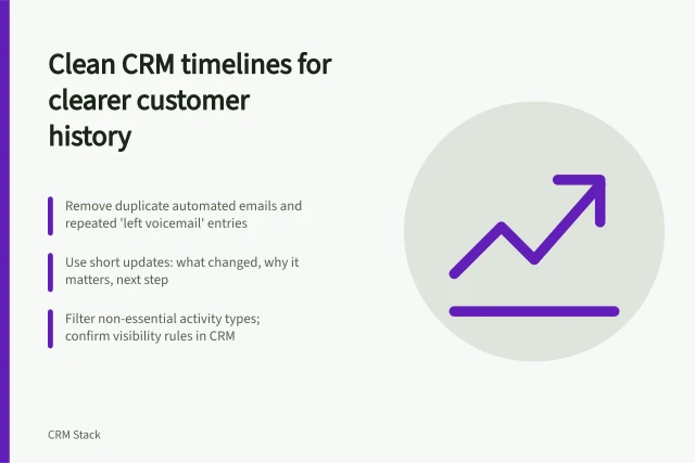 Clean CRM timelines for clearer customer history: Remove duplicate automated emails and repeated 'left voicemail' entries; Use short updates: what changed, why it matters, next step; Filter non-essential activity types; confirm visibility rules in CRM. Avoiding activity logs that obscure the customer history