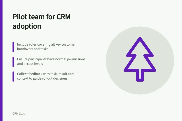 Pilot team for CRM adoption: Include roles covering all key customer handovers and tasks; Ensure participants have normal permissions and access levels; Collect feedback with task, result and context to guide rollout decisions. Choosing a pilot team for CRM adoption