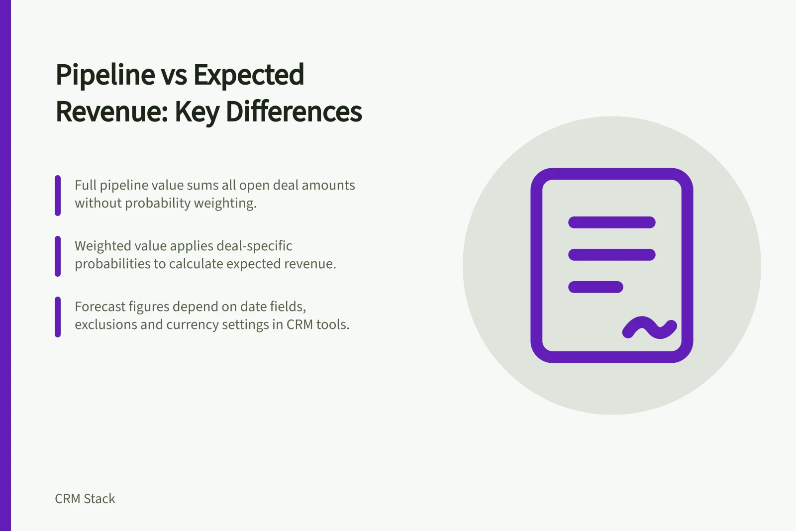 Pipeline vs Expected Revenue: Key Differences: Full pipeline value sums all open deal amounts without probability weighting.; Weighted value applies deal-specific probabilities to calculate expected revenue.; Forecast figures depend on date fields, exclusions and currency settings in CRM tools.