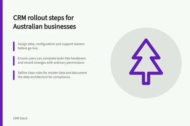 CRM rollout steps for Australian businesses: Assign data, configuration and support owners before go-live.; Ensure users can complete tasks like handovers and record changes with ordinary permissions.; Define clear rules for master data and document the data architecture for compliance. CRM implementation