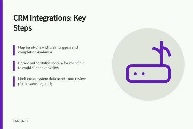 CRM Integrations: Key Steps: Map hand-offs with clear triggers and completion evidence; Decide authoritative system for each field to avoid silent overwrites; Limit cross-system data access and review permissions regularly. CRM integrations