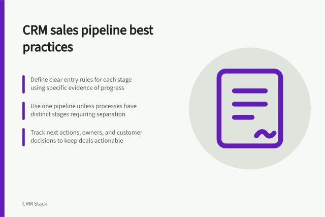CRM sales pipeline best practices: Define clear entry rules for each stage using specific evidence of progress; Use one pipeline unless processes have distinct stages requiring separation; Track next actions, owners, and customer decisions to keep deals actionable. CRM sales pipelines
