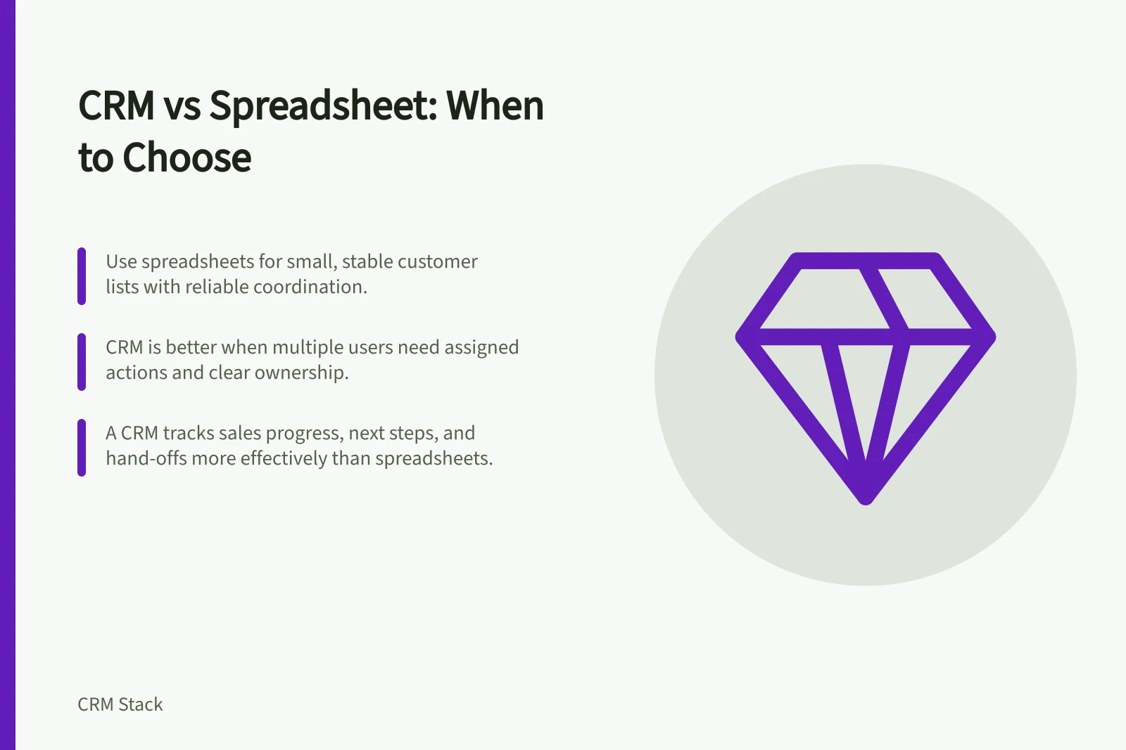 CRM vs Spreadsheet: When to Choose: Use spreadsheets for small, stable customer lists with reliable coordination.; CRM is better when multiple users need assigned actions and clear ownership.; A CRM tracks sales progress, next steps, and hand-offs more effectively than spreadsheets.