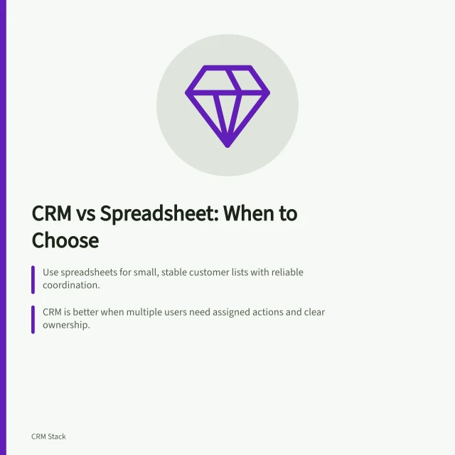 CRM vs Spreadsheet: When to Choose: Use spreadsheets for small, stable customer lists with reliable coordination.; CRM is better when multiple users need assigned actions and clear ownership.; A CRM tracks sales progress, next steps, and hand-offs more effectively than spreadsheets. CRM versus a spreadsheet customer register