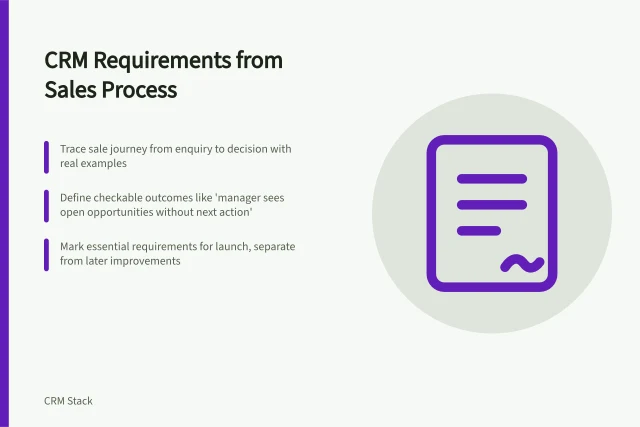 CRM Requirements from Sales Process: Trace sale journey from enquiry to decision with real examples; Define checkable outcomes like 'manager sees open opportunities without next action'; Mark essential requirements for launch, separate from later improvements. Defining CRM requirements from the sales process
