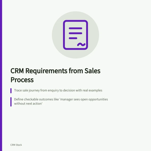 CRM Requirements from Sales Process: Trace sale journey from enquiry to decision with real examples; Define checkable outcomes like 'manager sees open opportunities without next action'; Mark essential requirements for launch, separate from later improvements. Defining CRM requirements from the sales process