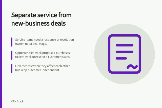 Separate service from new-business deals: Service items need a response or resolution owner, not a deal stage.; Opportunities track proposed purchases; tickets track unresolved customer issues.; Link records when they affect each other, but keep outcomes independent. Keeping service relationships separate from new-business deals
