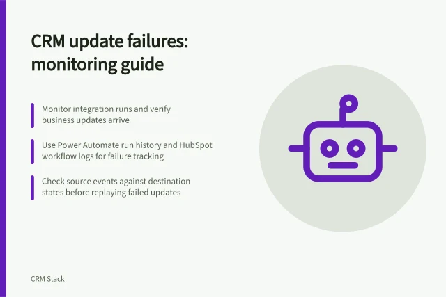 CRM update failures: monitoring guide: Monitor integration runs and verify business updates arrive; Use Power Automate run history and HubSpot workflow logs for failure tracking; Check source events against destination states before replaying failed updates. Monitoring failed CRM updates