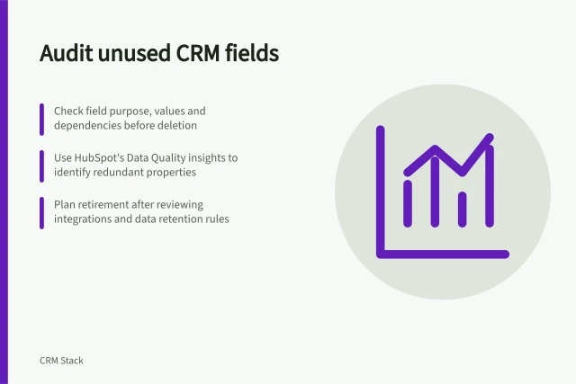 Audit unused CRM fields: Check field purpose, values and dependencies before deletion; Use HubSpot's Data Quality insights to identify redundant properties; Plan retirement after reviewing integrations and data retention rules. Reviewing unused fields and customisations