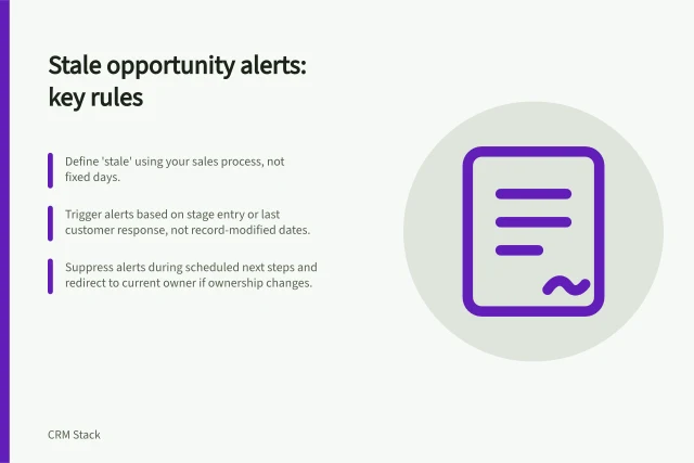 Stale opportunity alerts: key rules: Define 'stale' using your sales process, not fixed days.; Trigger alerts based on stage entry or last customer response, not record-modified dates.; Suppress alerts during scheduled next steps and redirect to current owner if ownership changes. Triggering alerts for stale opportunities